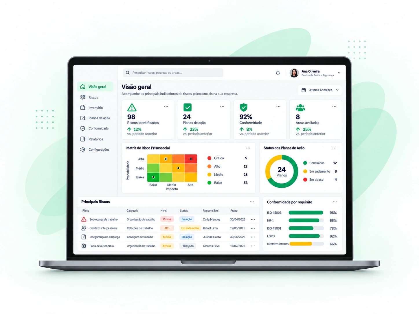 Painel do Mentae Shield com indicadores de conformidade, matriz de riscos e planos de ação.