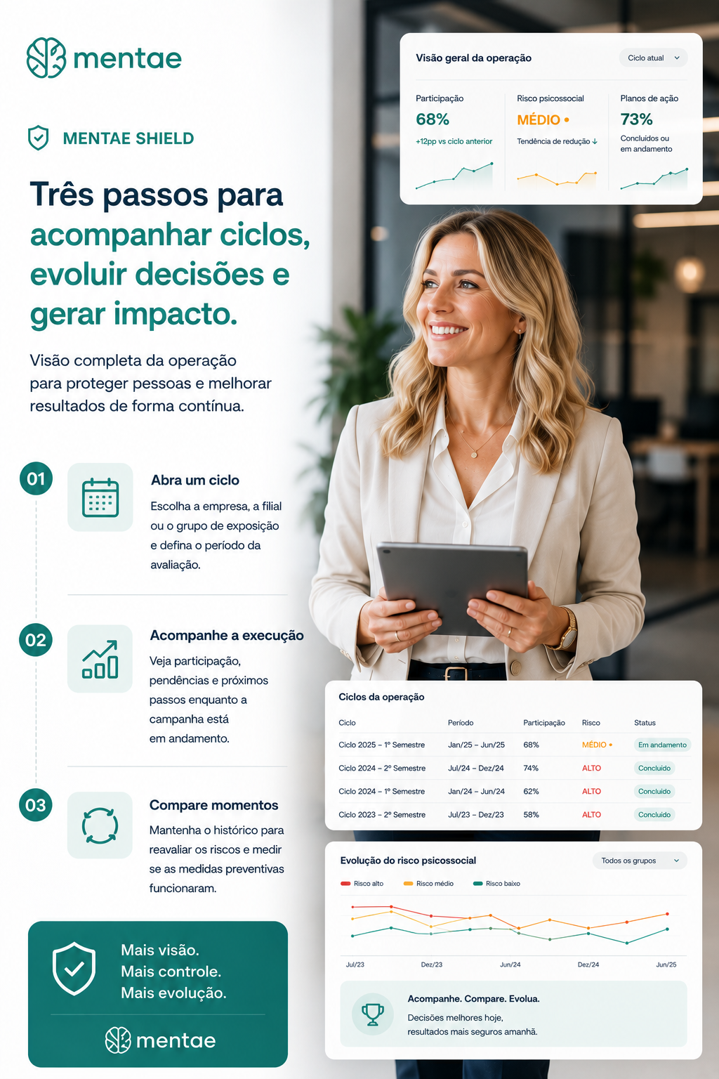 Fluxo de avaliacoes NR-1 no Mentae Shield
