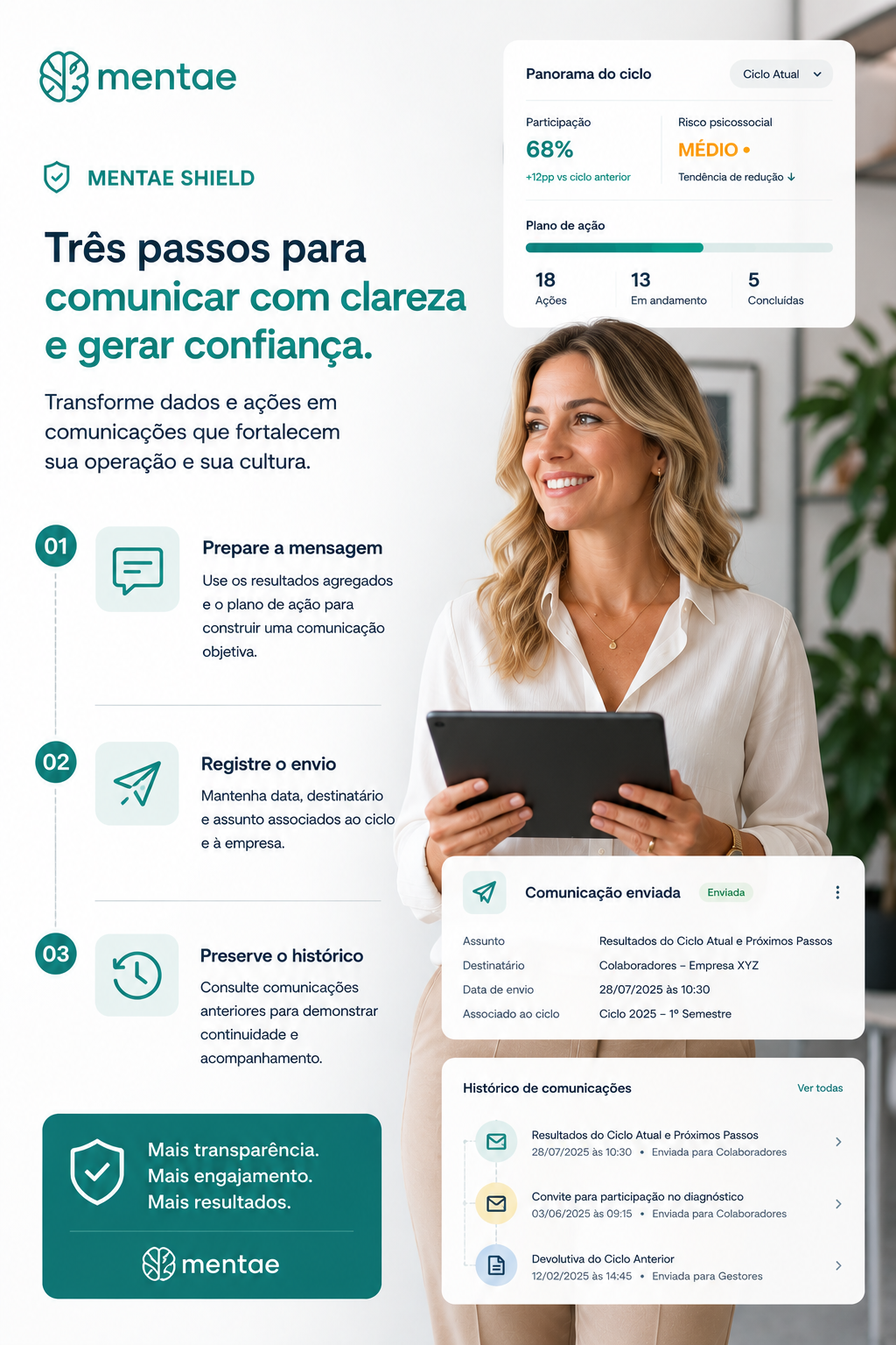 Fluxo de comunicacao e devolutiva no Mentae Shield