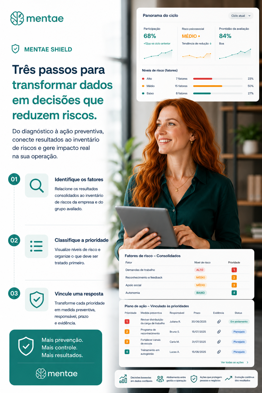Fluxo da matriz de riscos no Mentae Shield