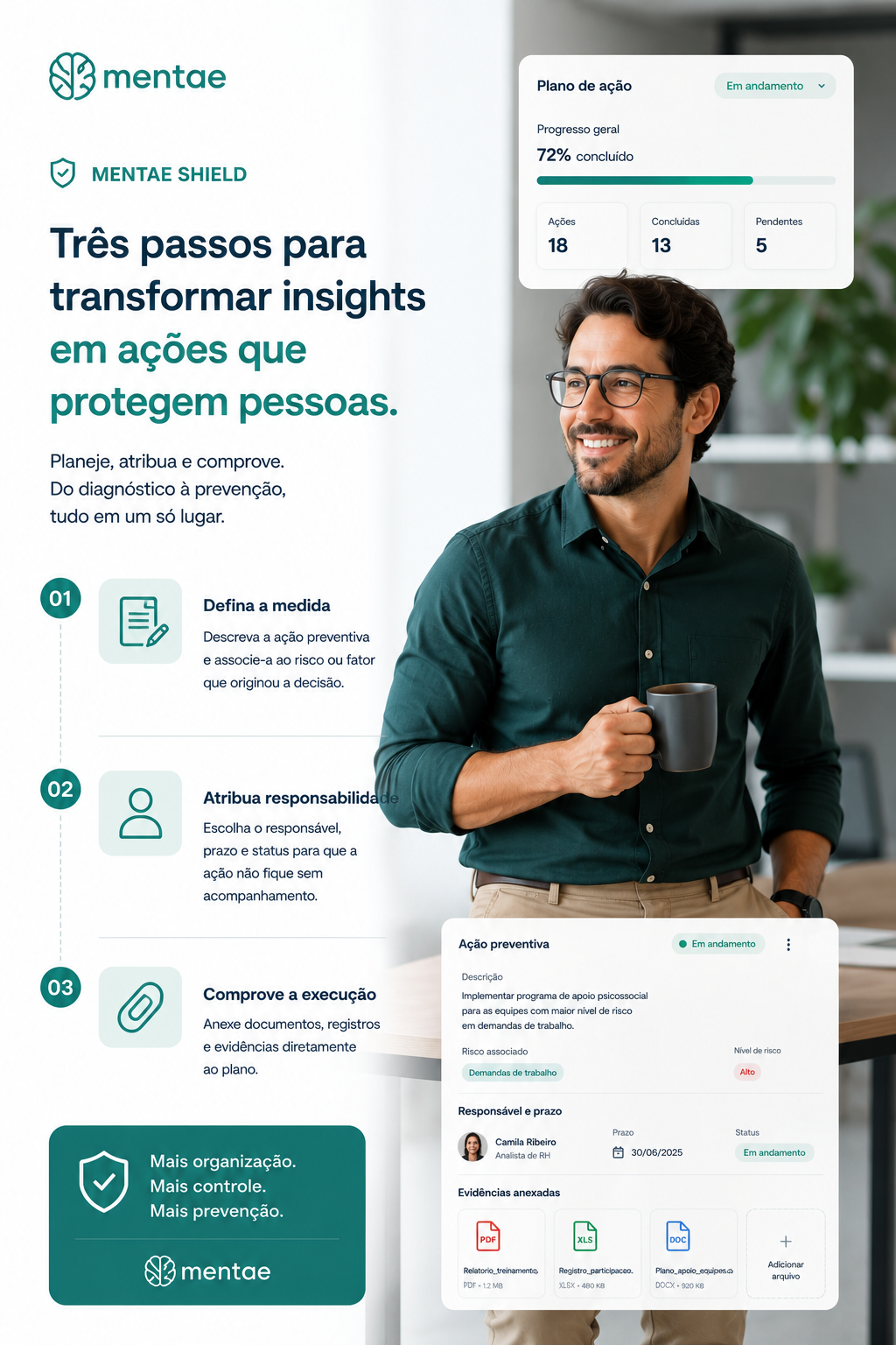 Fluxo de planos de acao e evidencias no Mentae Shield