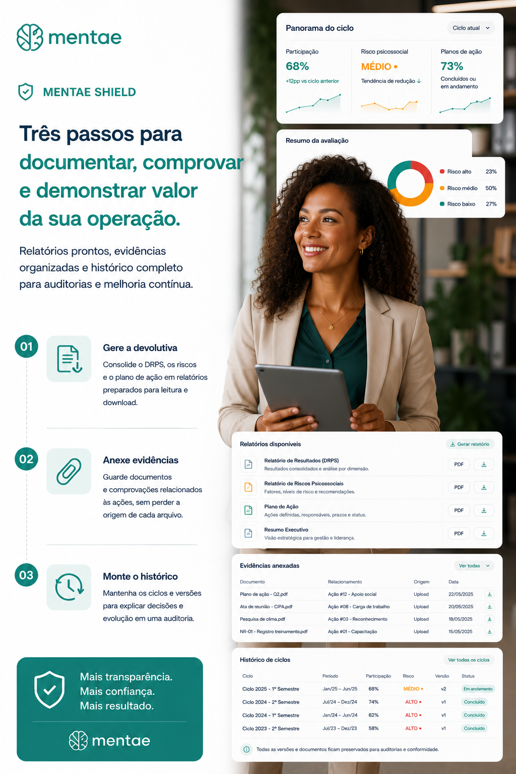 Fluxo de relatorios e evidencias no Mentae Shield