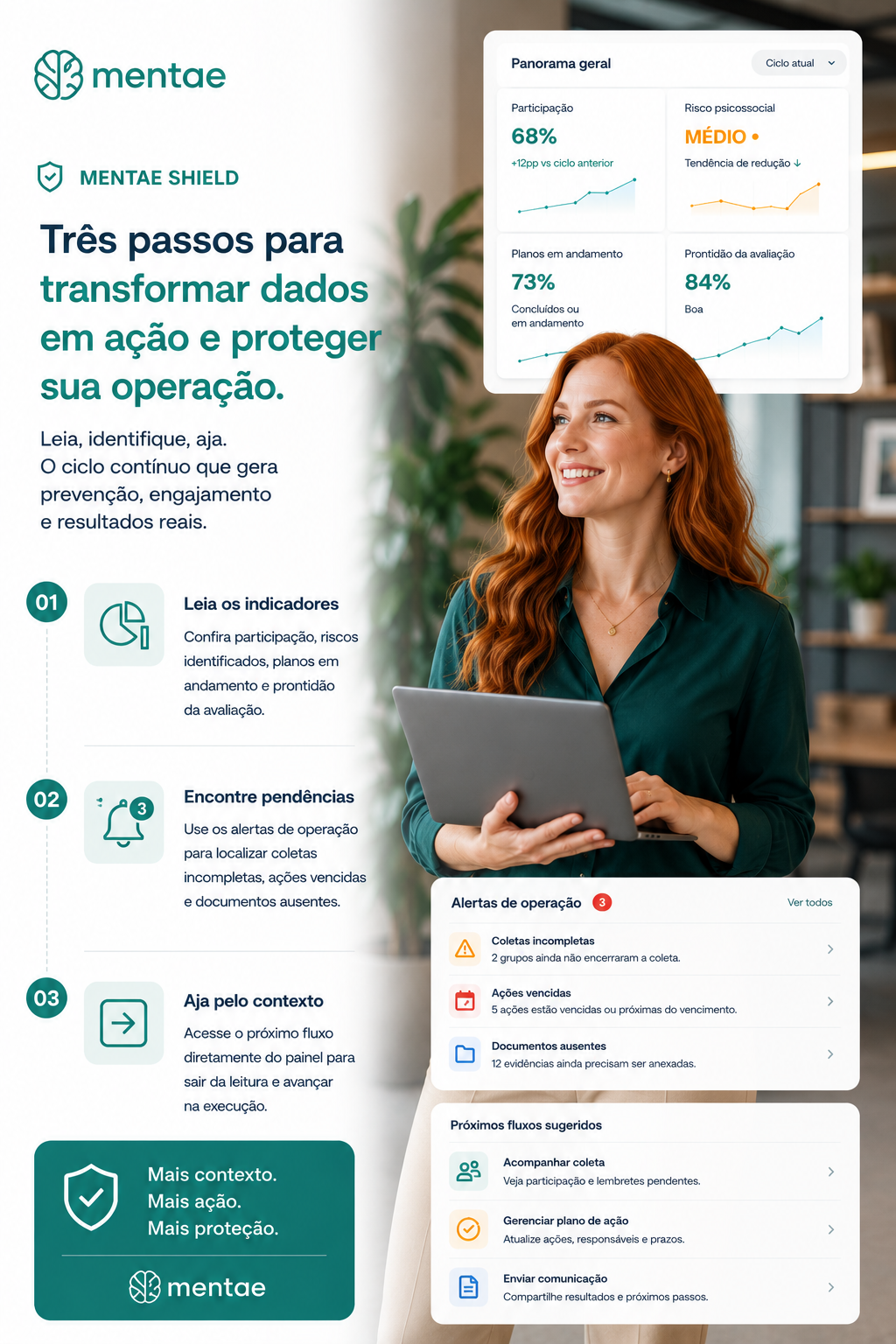 Fluxo de visao da avaliacao no Mentae Shield