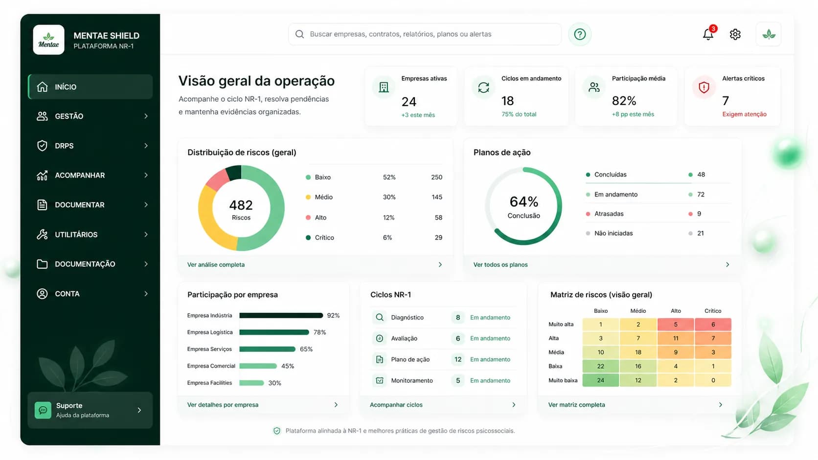 Painel do Mentae Shield para acompanhar registros da organização