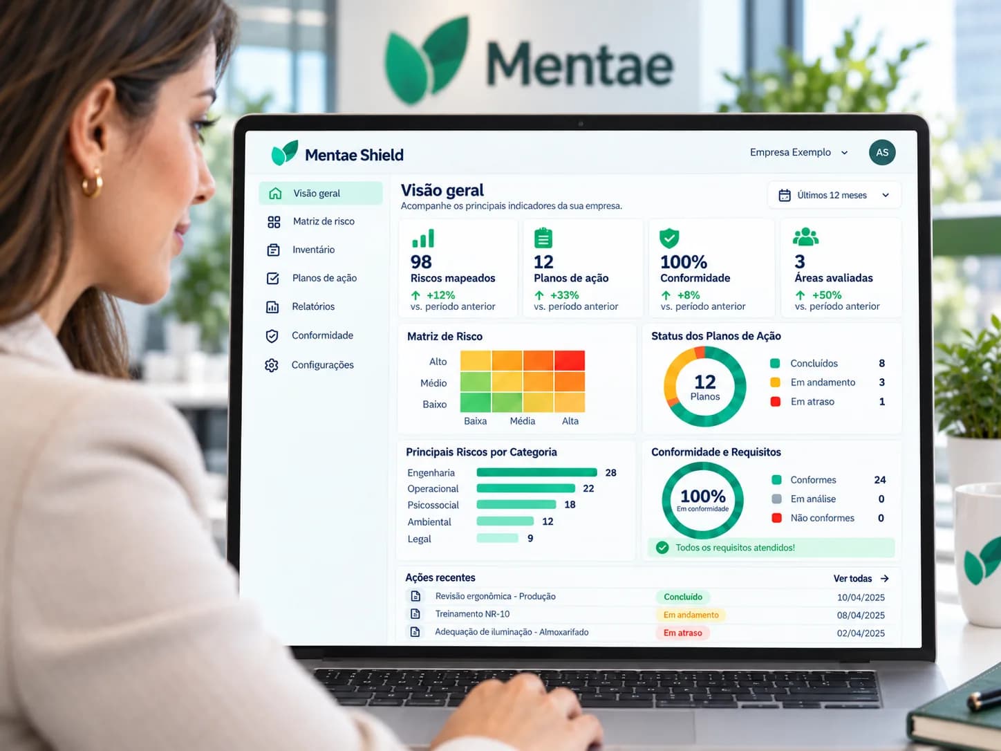 Apresentação ilustrativa do Mentae Shield com matriz de riscos, planos de ação e indicadores.