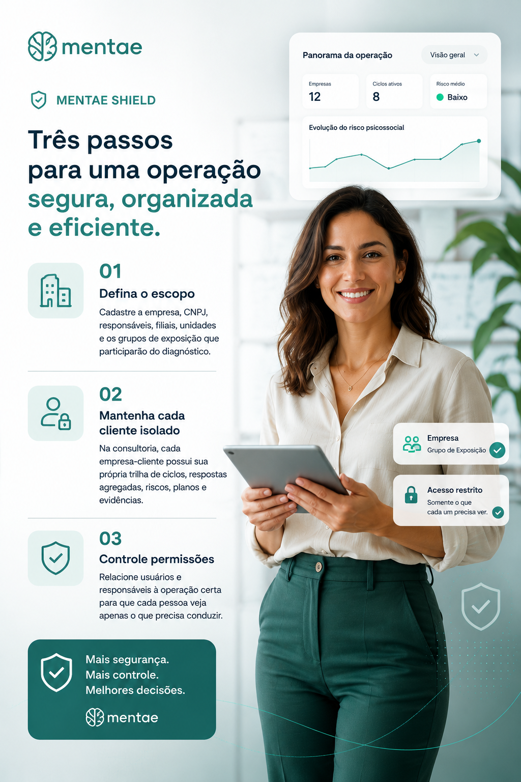 Fluxo de cadastro de empresas, filiais e grupos de exposicao no Mentae Shield
