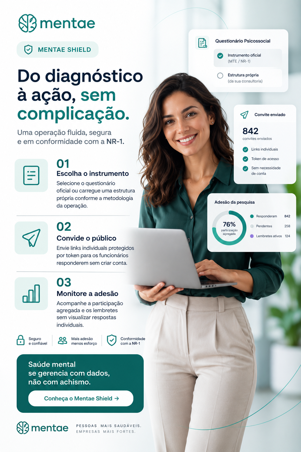Fluxo de questionarios e campanhas anonimas no Mentae Shield