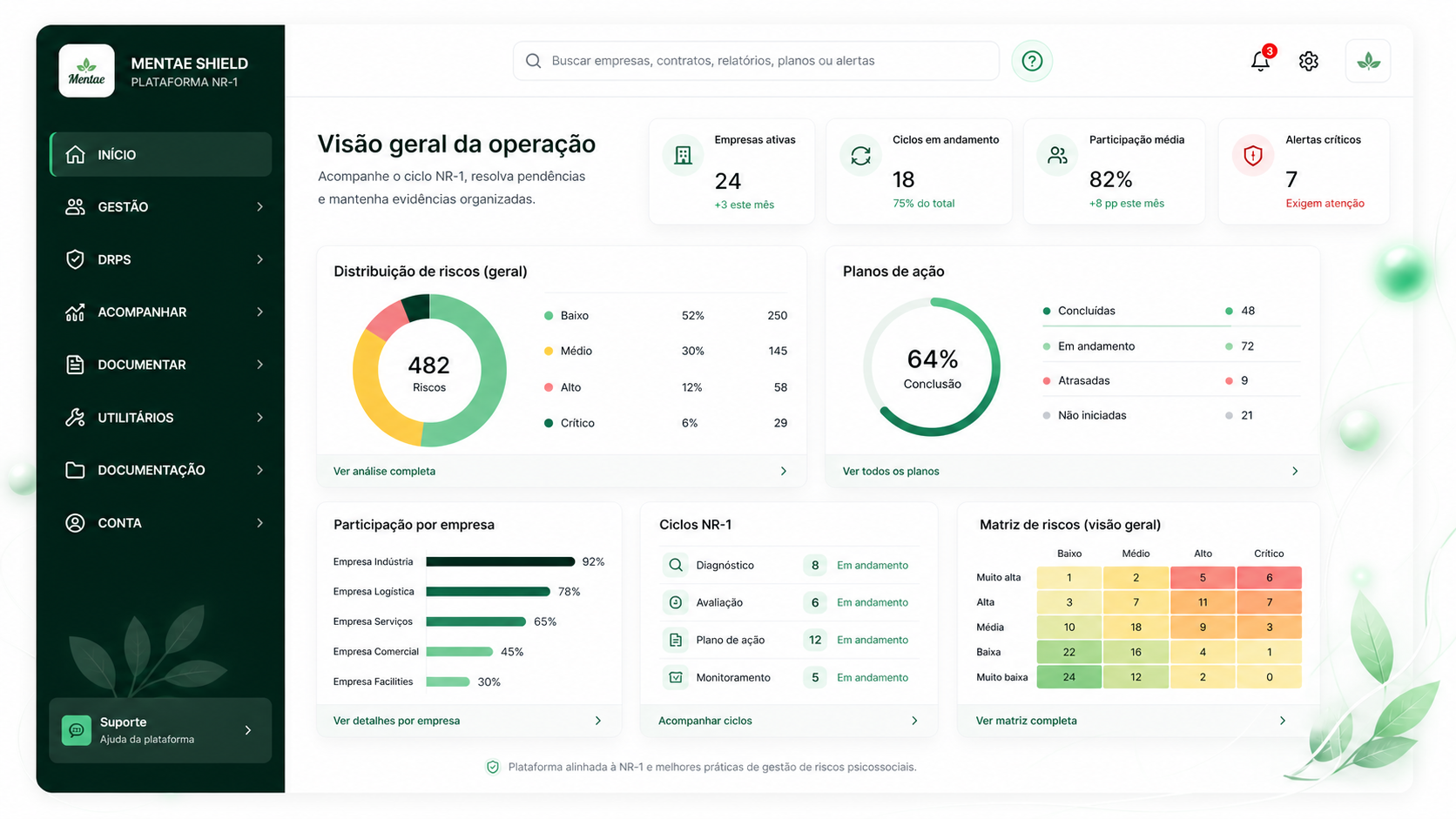 Visão geral do Mentae Shield com empresas, ciclos, riscos e planos de ação