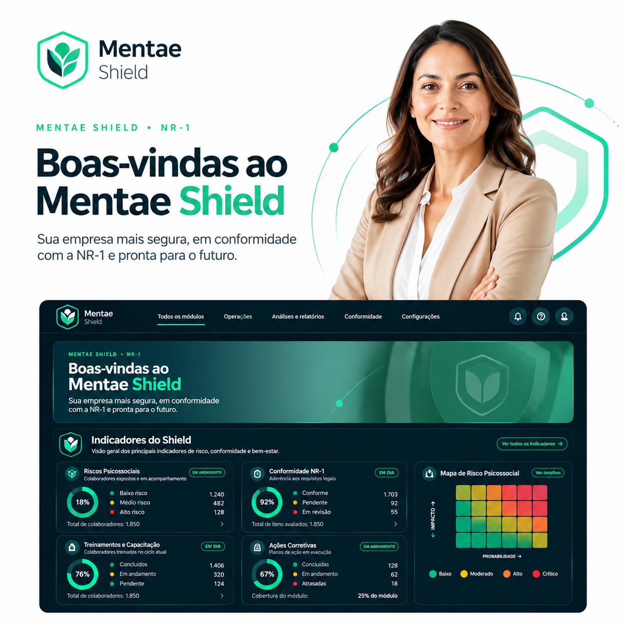 Painel do Mentae Shield com gestão de riscos psicossociais e indicadores da NR-1