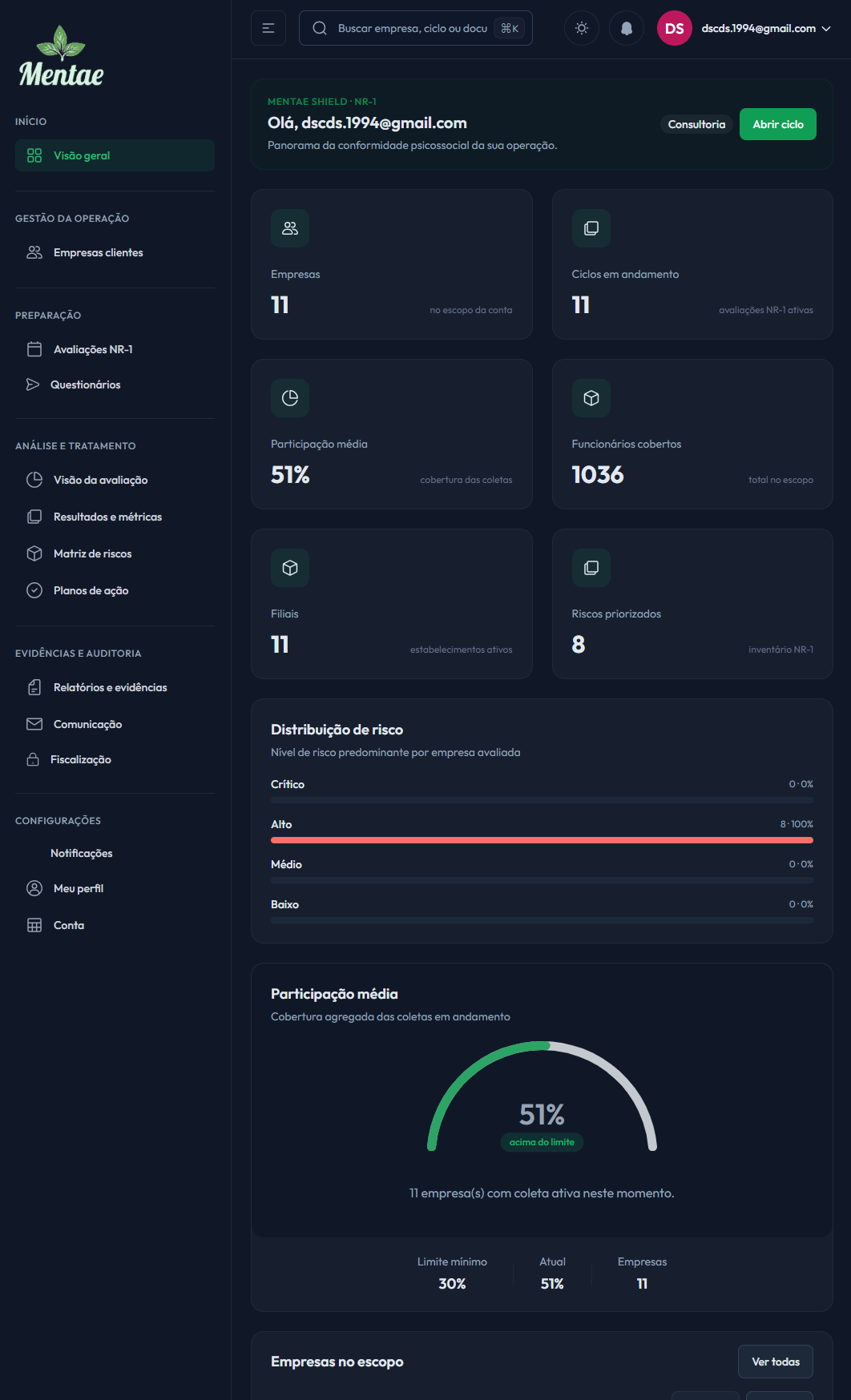 Dashboard do Mentae Shield com indicadores, riscos, filiais e empresas