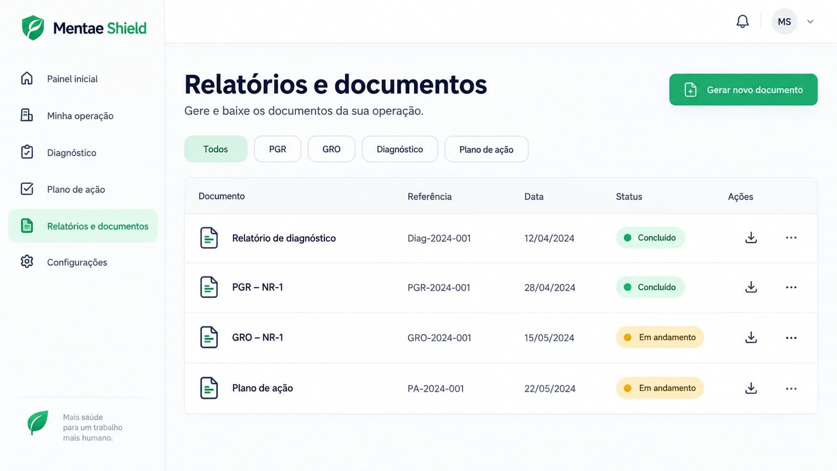 Tela de relatórios e documentos do Mentae Shield